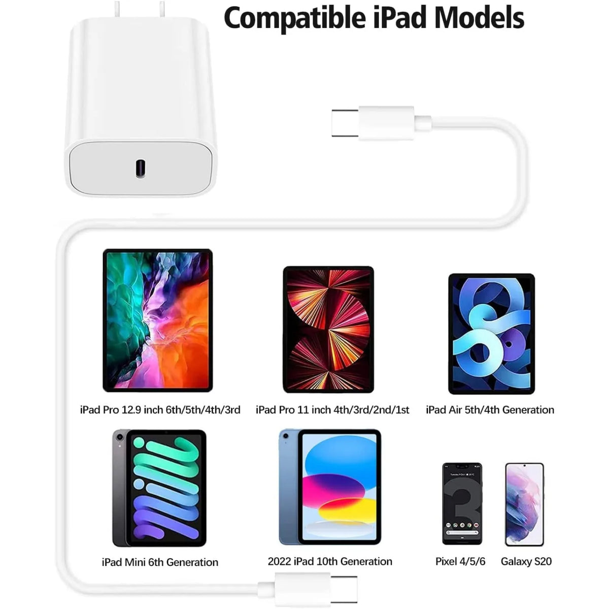 Sanprio Fast USB C Wall Charger for iPhone and iPad