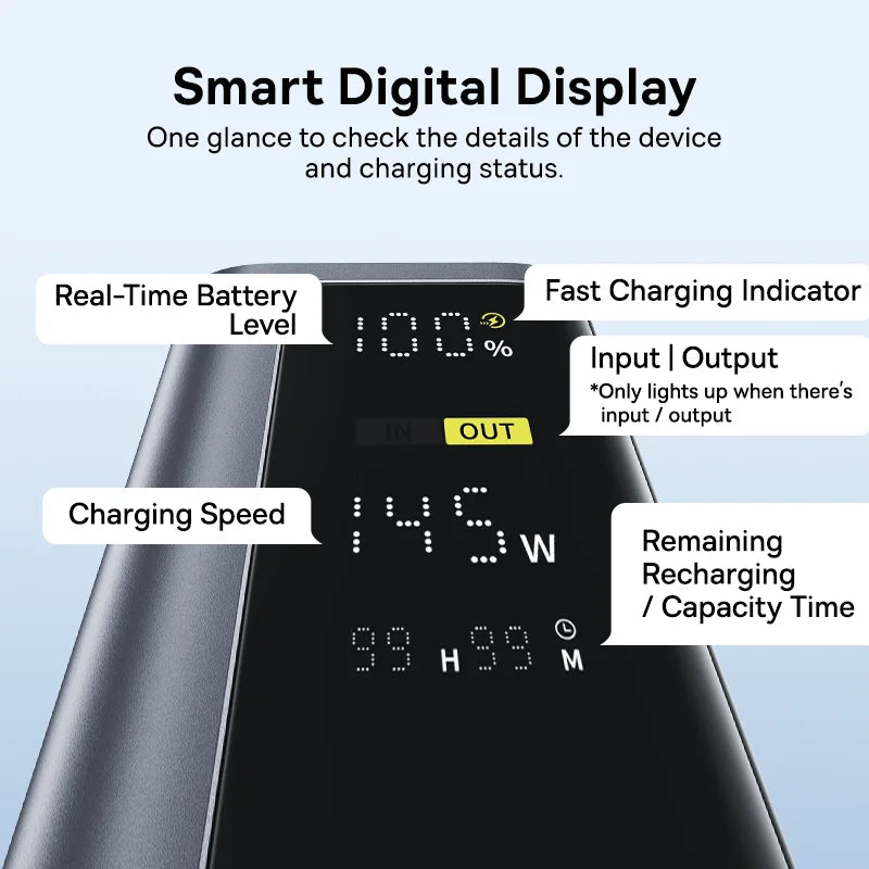 Basees EnerGeek 145W Power Bank 20800mAh USB C Fast Charging