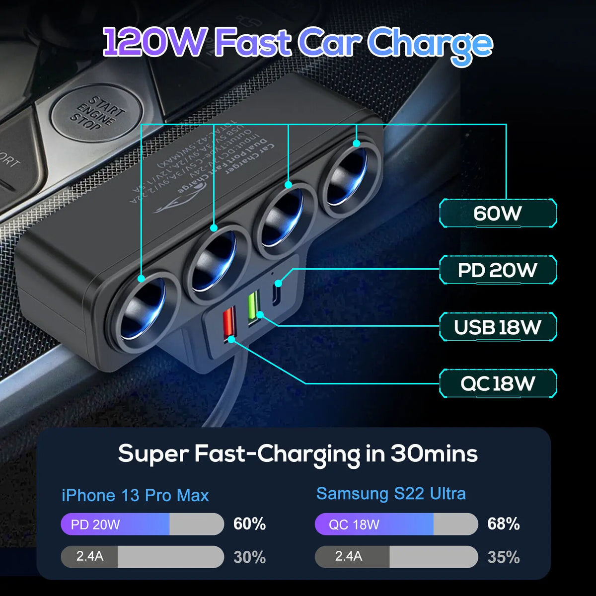 Four Port Car Quick Charge Power Adapter