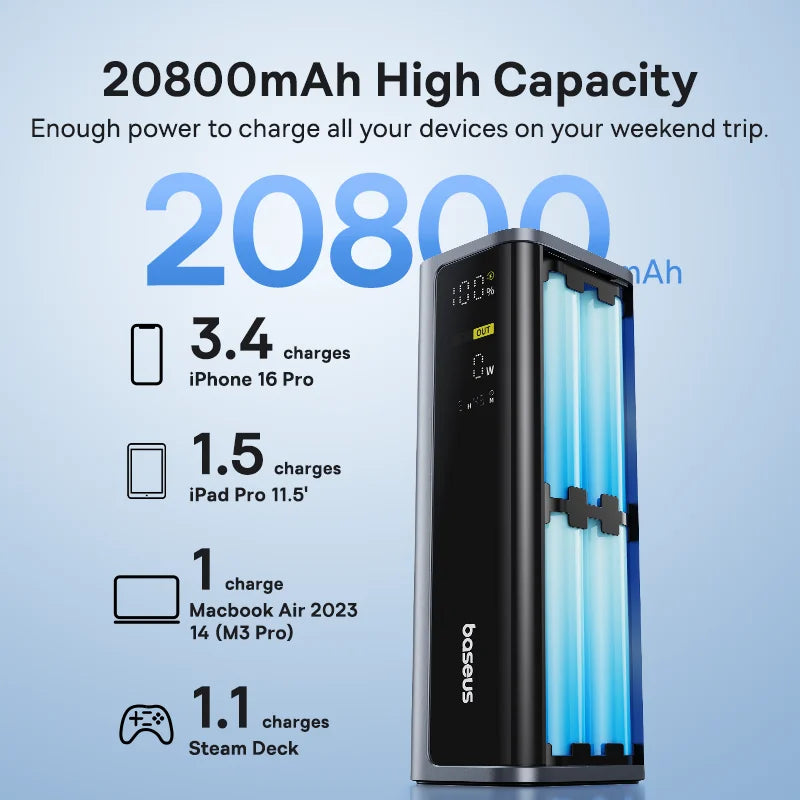 Basees EnerGeek 145W Power Bank 20800mAh USB C Fast Charging